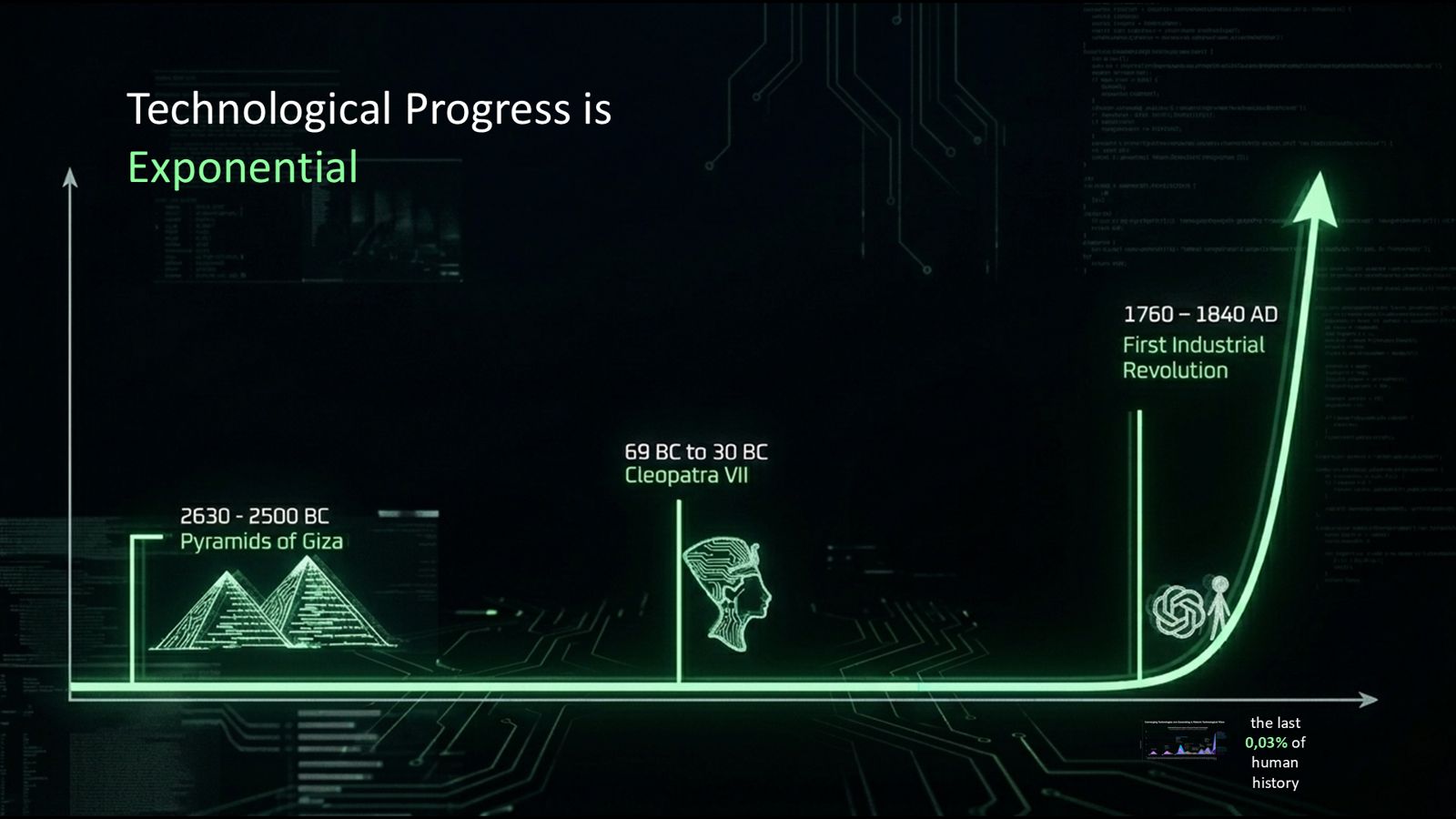 Slide: technologische vooruitgang is exponentieel