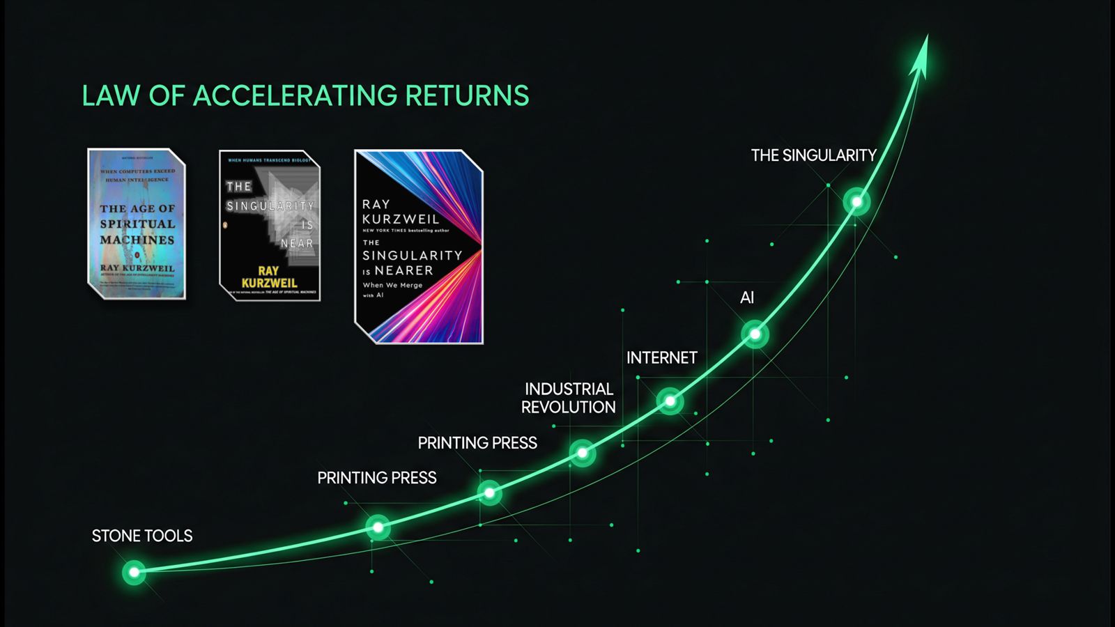 Slide: Law of Accelerating Returns — van stenen werktuig naar de singulariteit