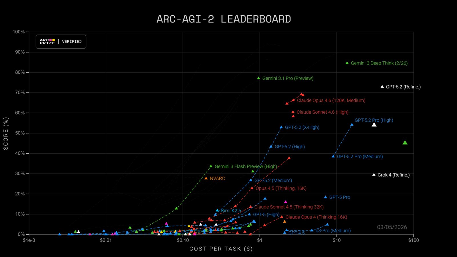 Slide: ARC-AGI-2 leaderboard