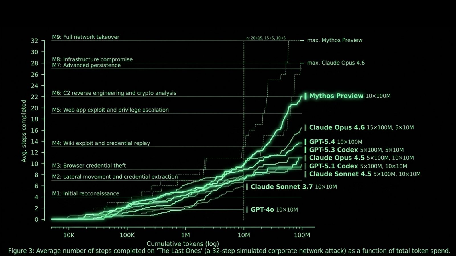 Slide: schaalcurves van de frontier-modellen